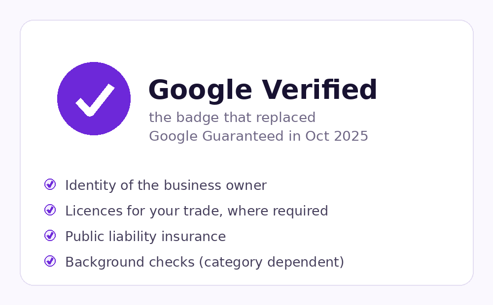 The Google Verified badge and the four checks behind it.
